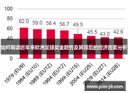 如何解读近年来欧洲足球奖金趋势及其背后的经济因素分析