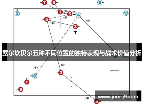 索尔坎贝尔五种不同位置的独特表现与战术价值分析 索尔坎贝尔五种不同位置的独特表现与战术价值分析