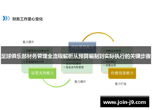足球俱乐部财务管理全流程解析从预算编制到实际执行的关键步骤 足球俱乐部财务管理全流程解析从预算编制到实际执行的关键步骤