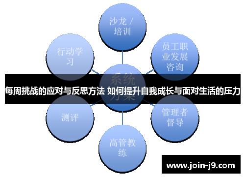 每周挑战的应对与反思方法 如何提升自我成长与面对生活的压力