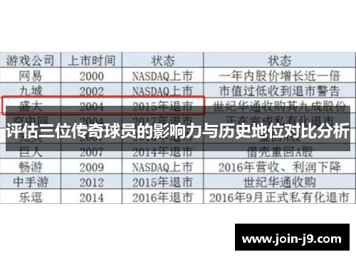 评估三位传奇球员的影响力与历史地位对比分析