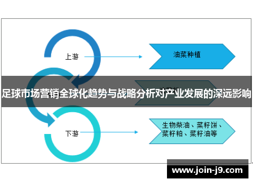 足球市场营销全球化趋势与战略分析对产业发展的深远影响